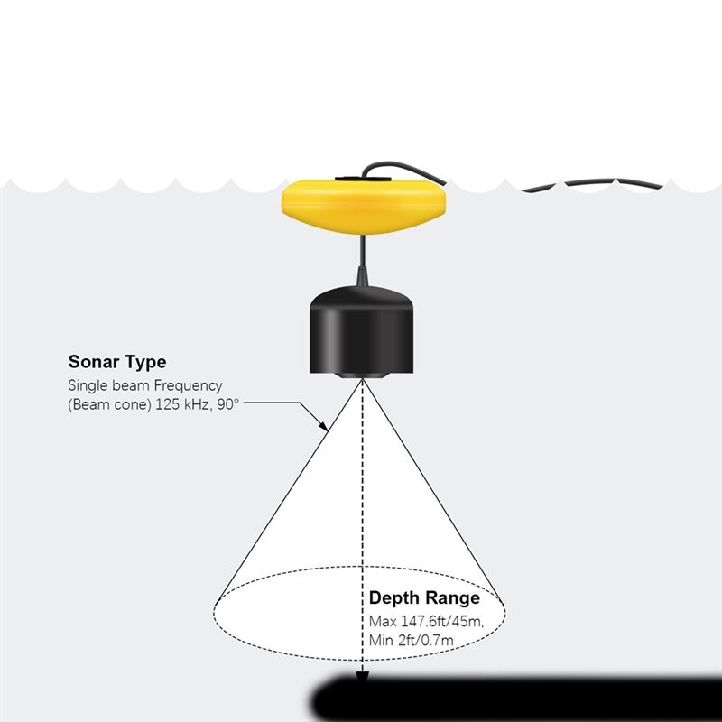 Neuer Tragbarer Fischfinder, E – Fish Finder Portable Bewertung und Preis
