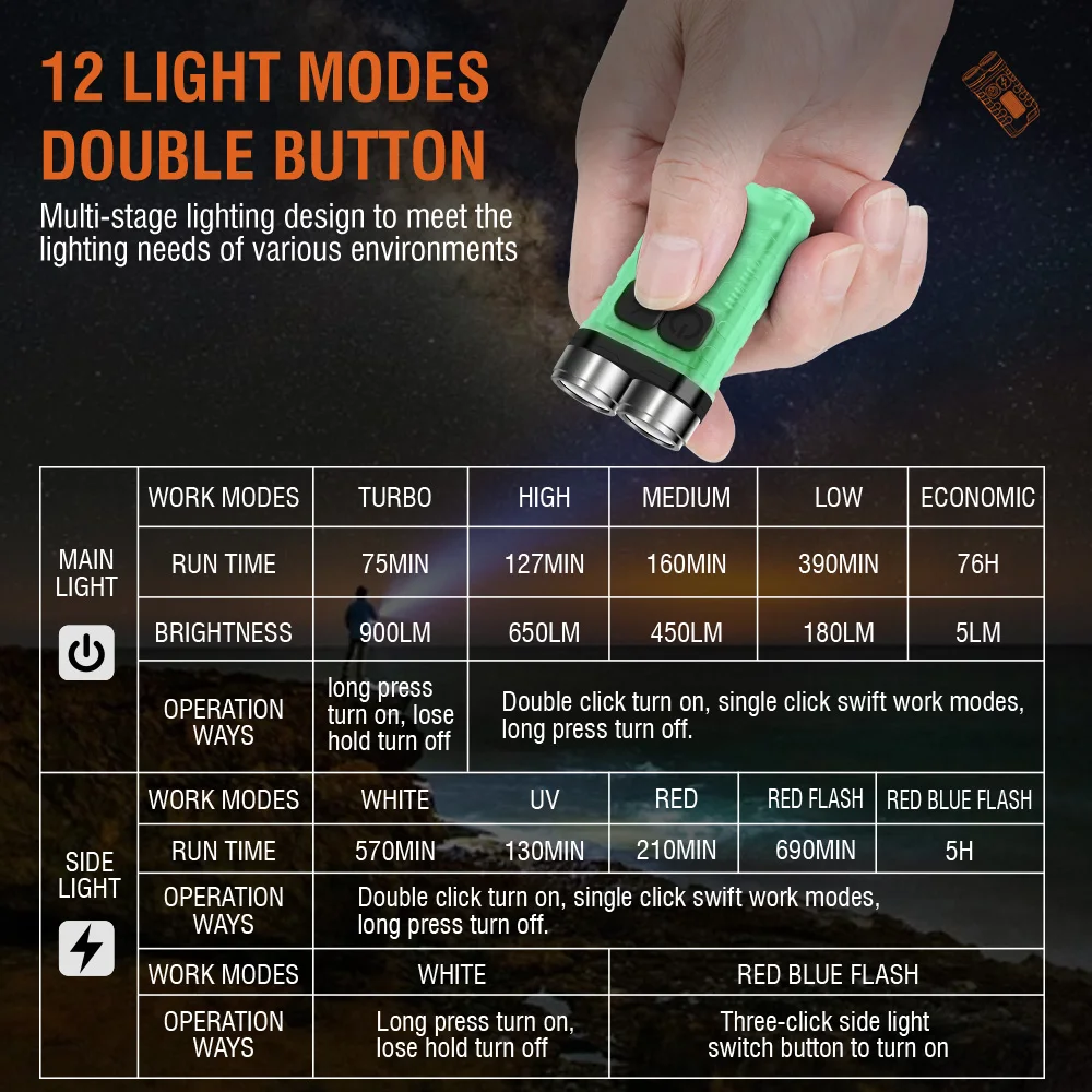 BORUiT V3 LED-Schlüsselanhänge – Fishing Light Bewertung und Preis