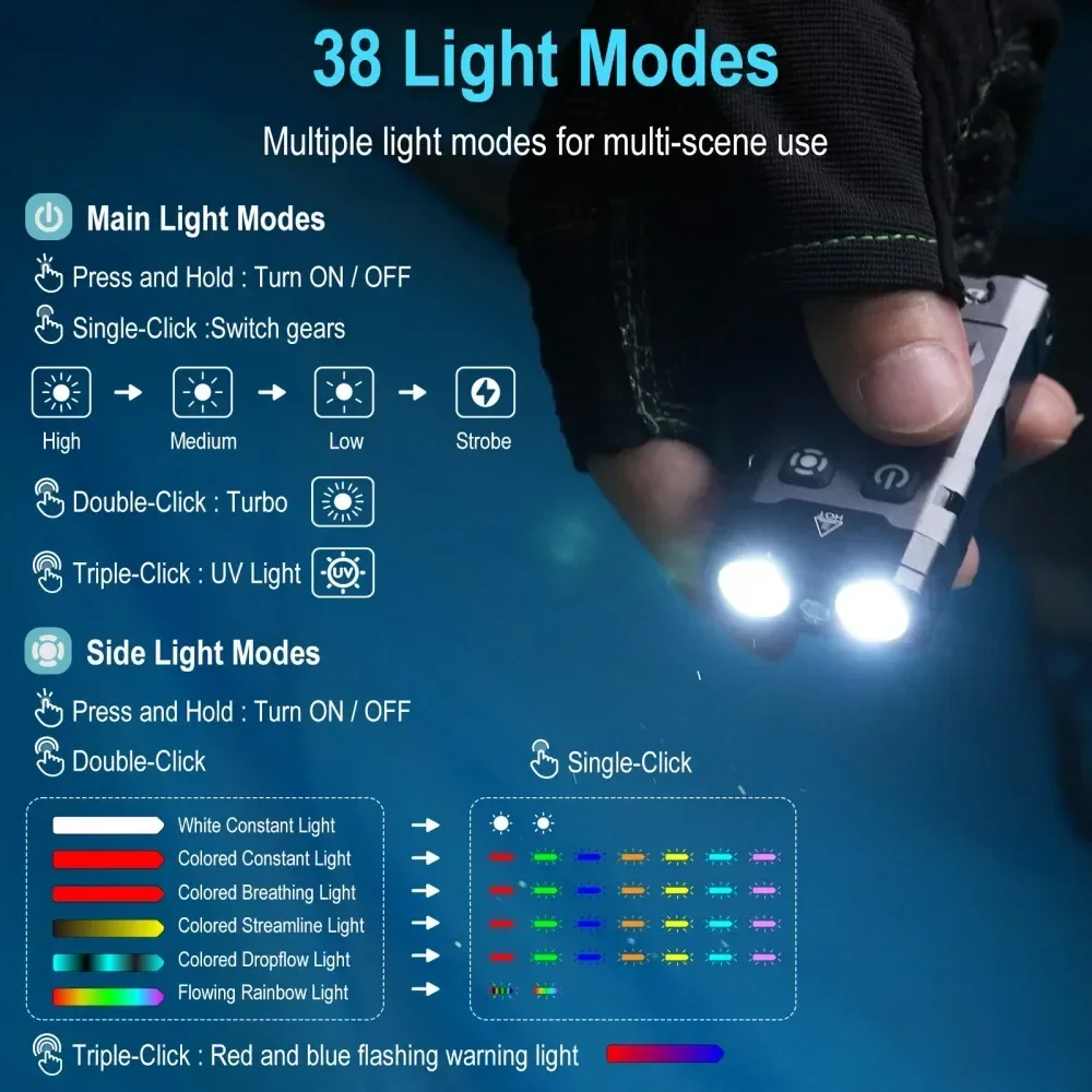 BORUiT EV20 1100LM EDC UV-Schl – Fishing Light Bewertung und Preis