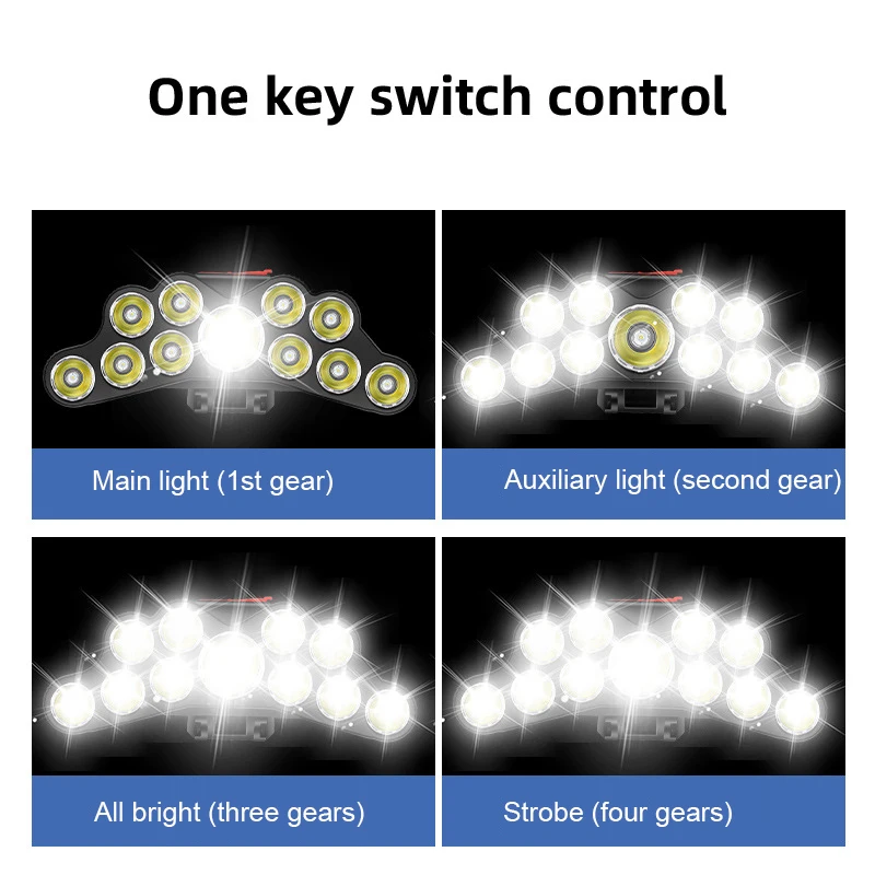 11 LED-Scheinwerfer, starkes L – Fish Finder Battery Bewertung und Preis