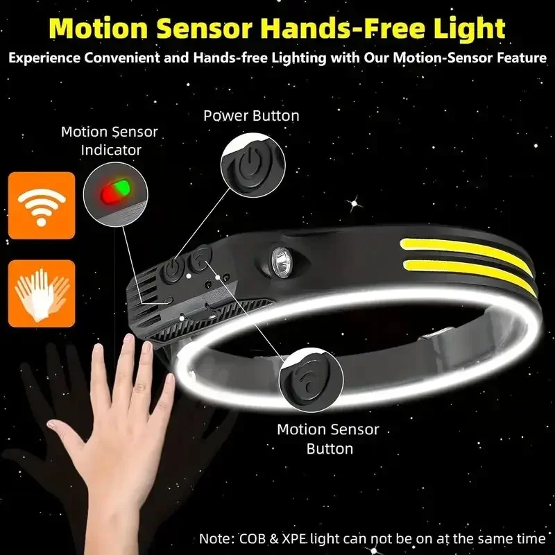 LED-Sensor-Stirnlampe mit inte – Fish Finder Battery Bewertung und Preis