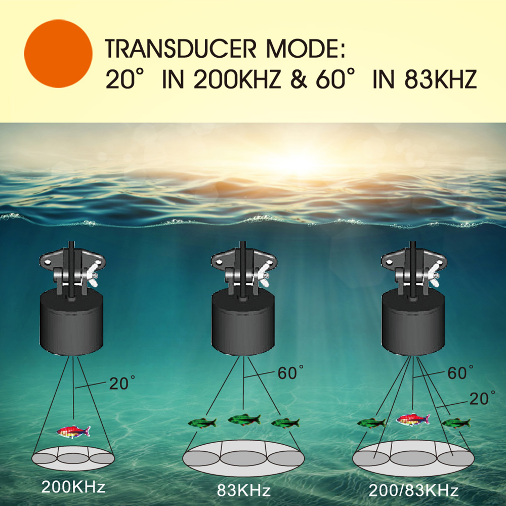 Kabelgebundener Fischfinder mi – Fish Finder Bewertung und Preis
