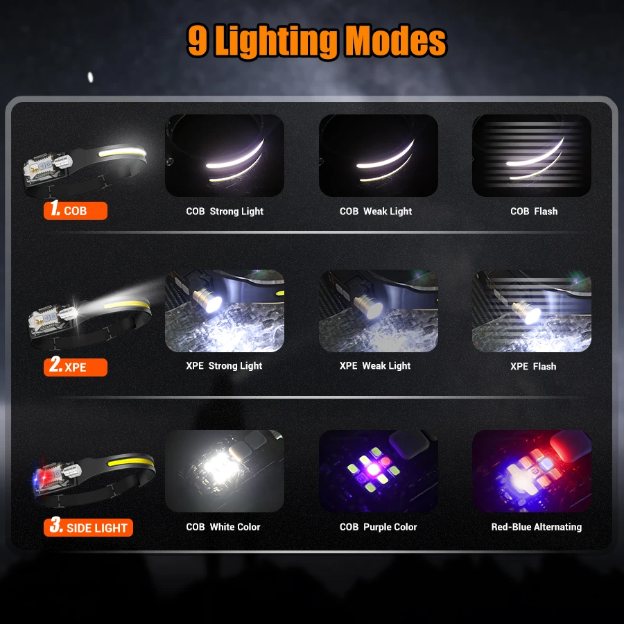 Leistungsstarke LED-Stirnlampe – Fishing Light Bewertung und Preis