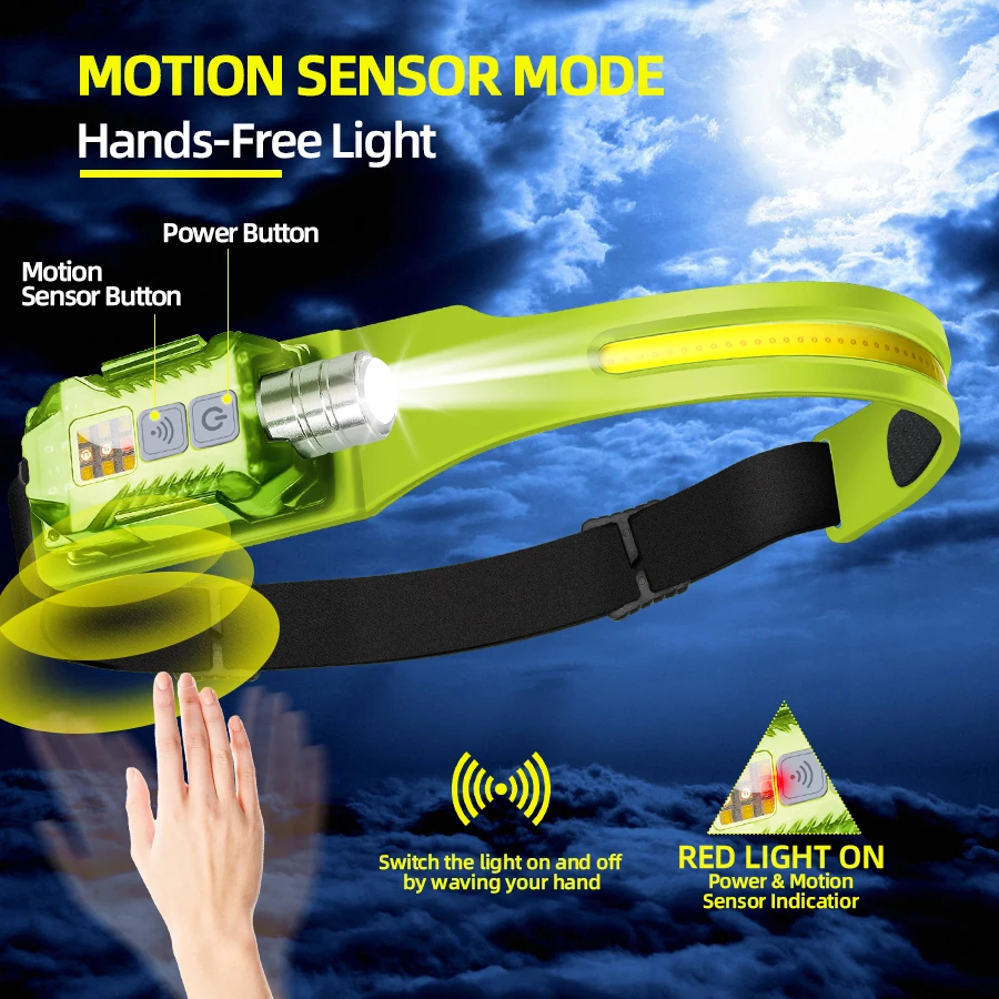 Leistungsstarke LED-Stirnlampe – Fishing Light Bewertung und Preis