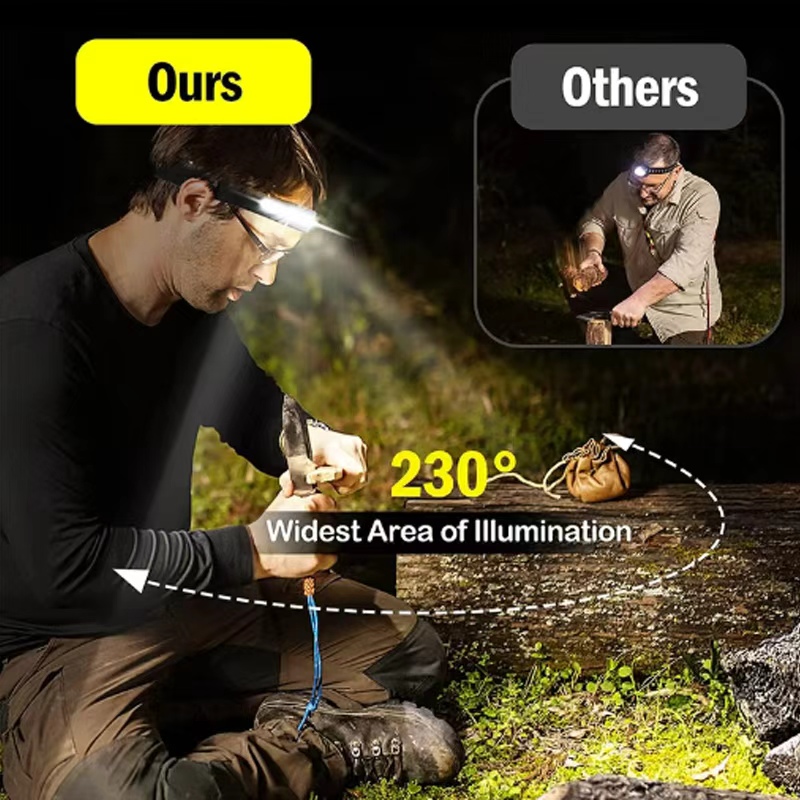 LED-Sensor-Stirnlampe mit inte – Fish Finder Battery Bewertung und Preis