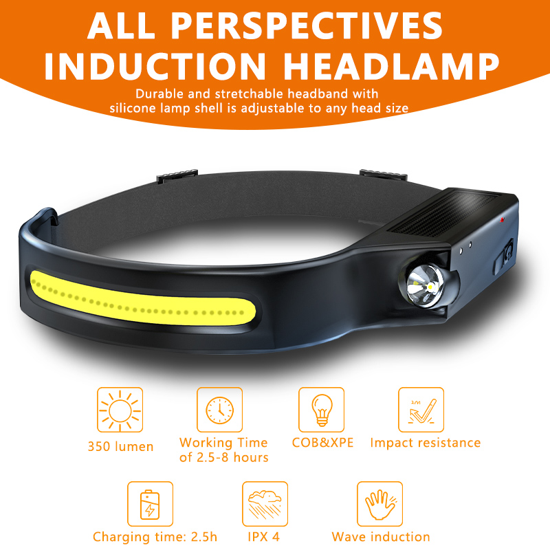 LED-Sensor-Stirnlampe mit inte – Fish Finder Battery Bewertung und Preis