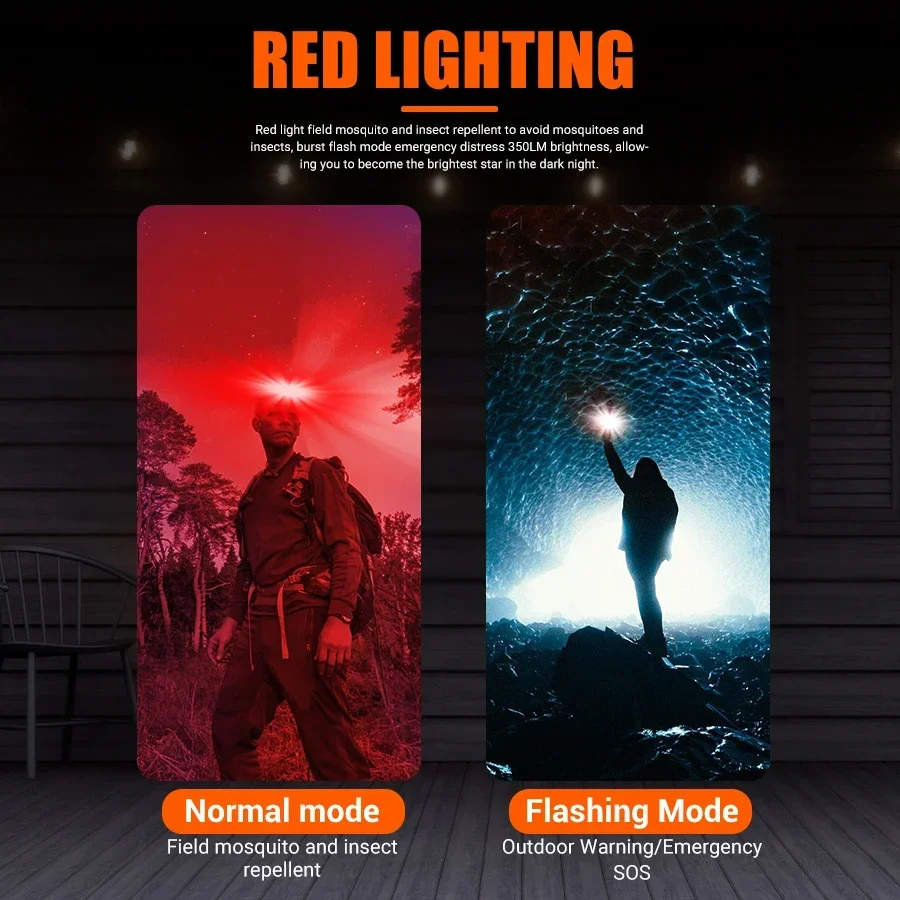 Leistungsstarke COB-LED-Stirnl – Fish Finder Battery Bewertung und Preis