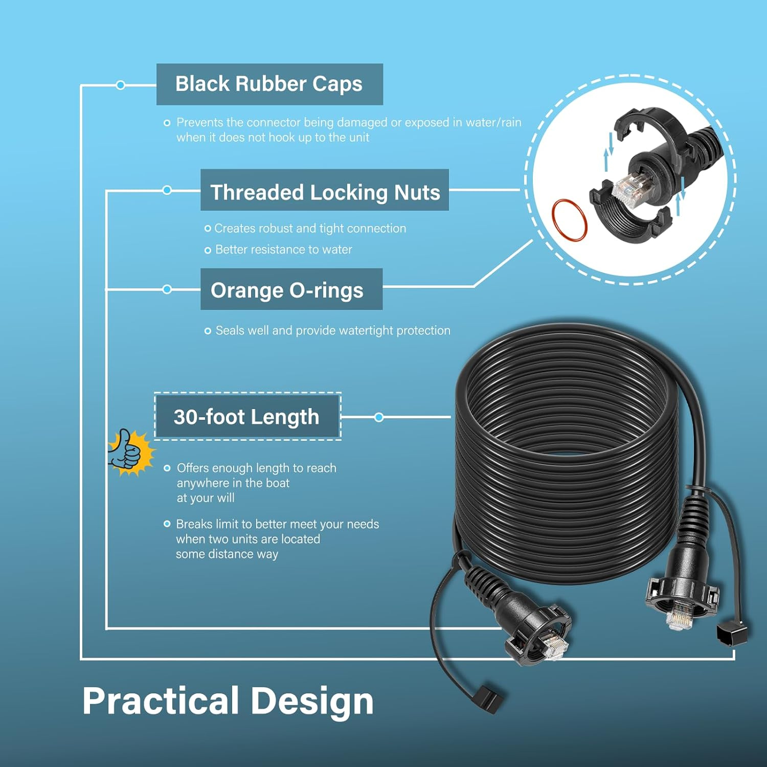 30 Fuß langes Marine-Netzwerkk – Fish Finder Cable Bewertung und Preis